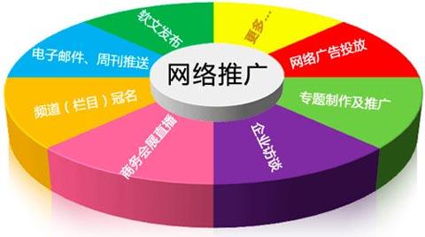 東莞seo