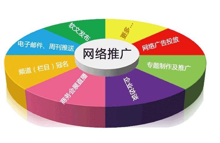 東莞網絡推廣