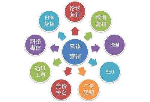 東莞網站建設