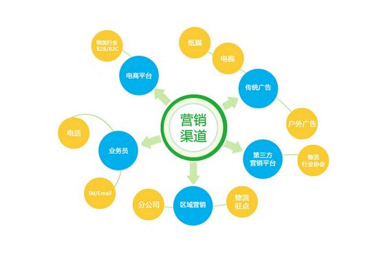 東莞營銷推廣