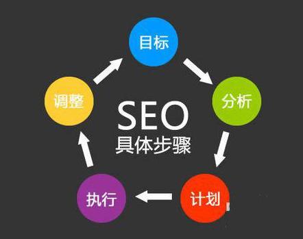 東莞網絡優化